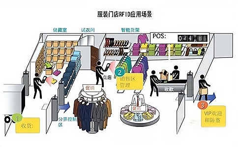 RFID服裝智慧門店.jpg RFID服裝智慧門店.jpg