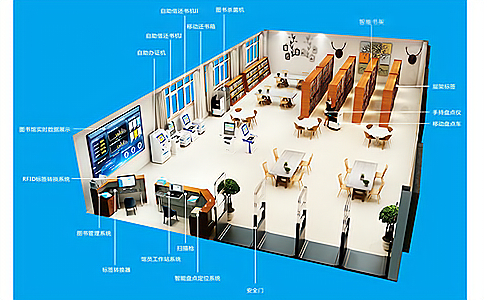 RFID圖書管理 RFID圖書管理